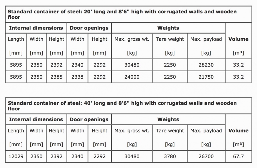 Standard containers | CTS.GE