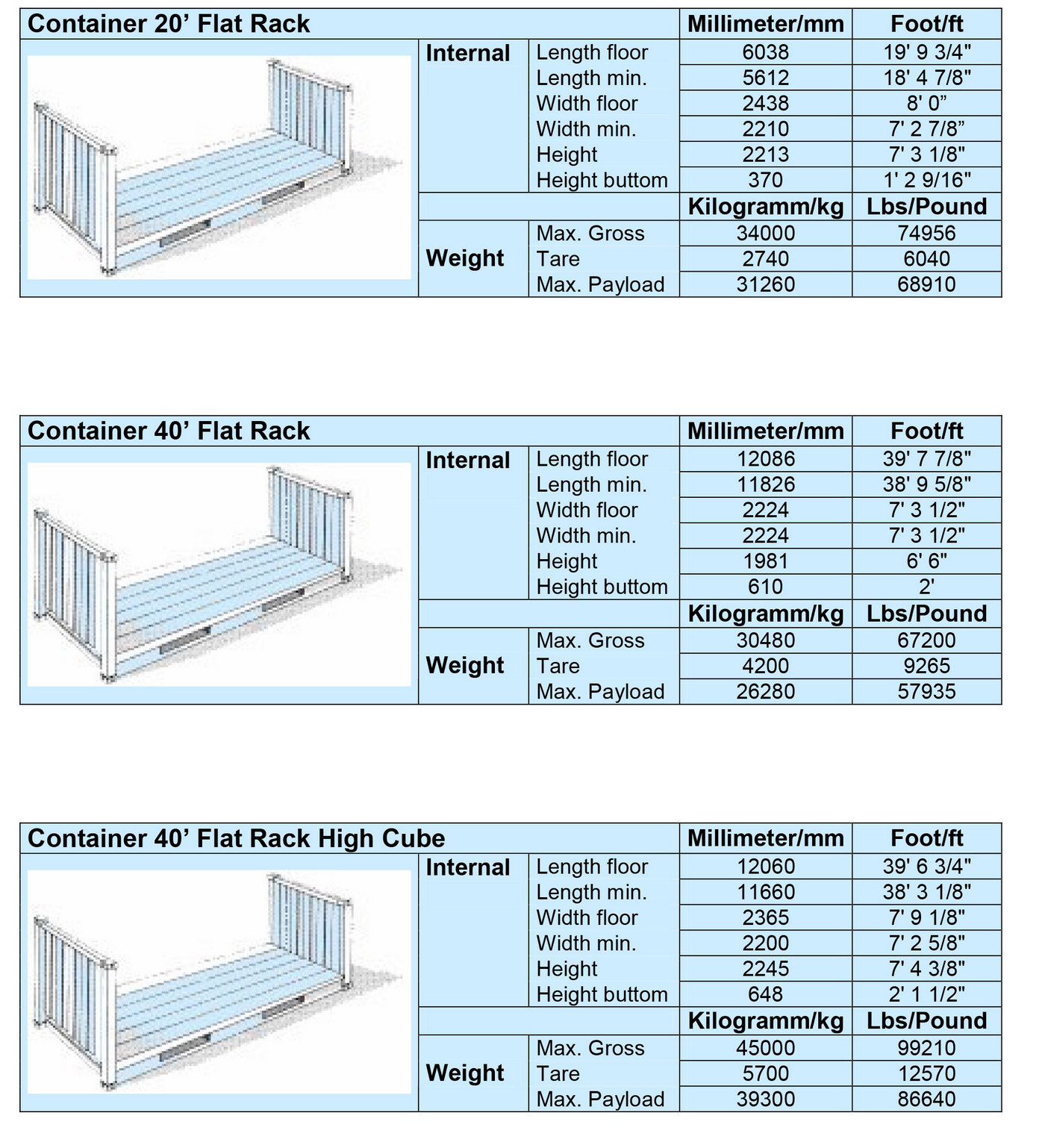 Flatracks | CTS.GE